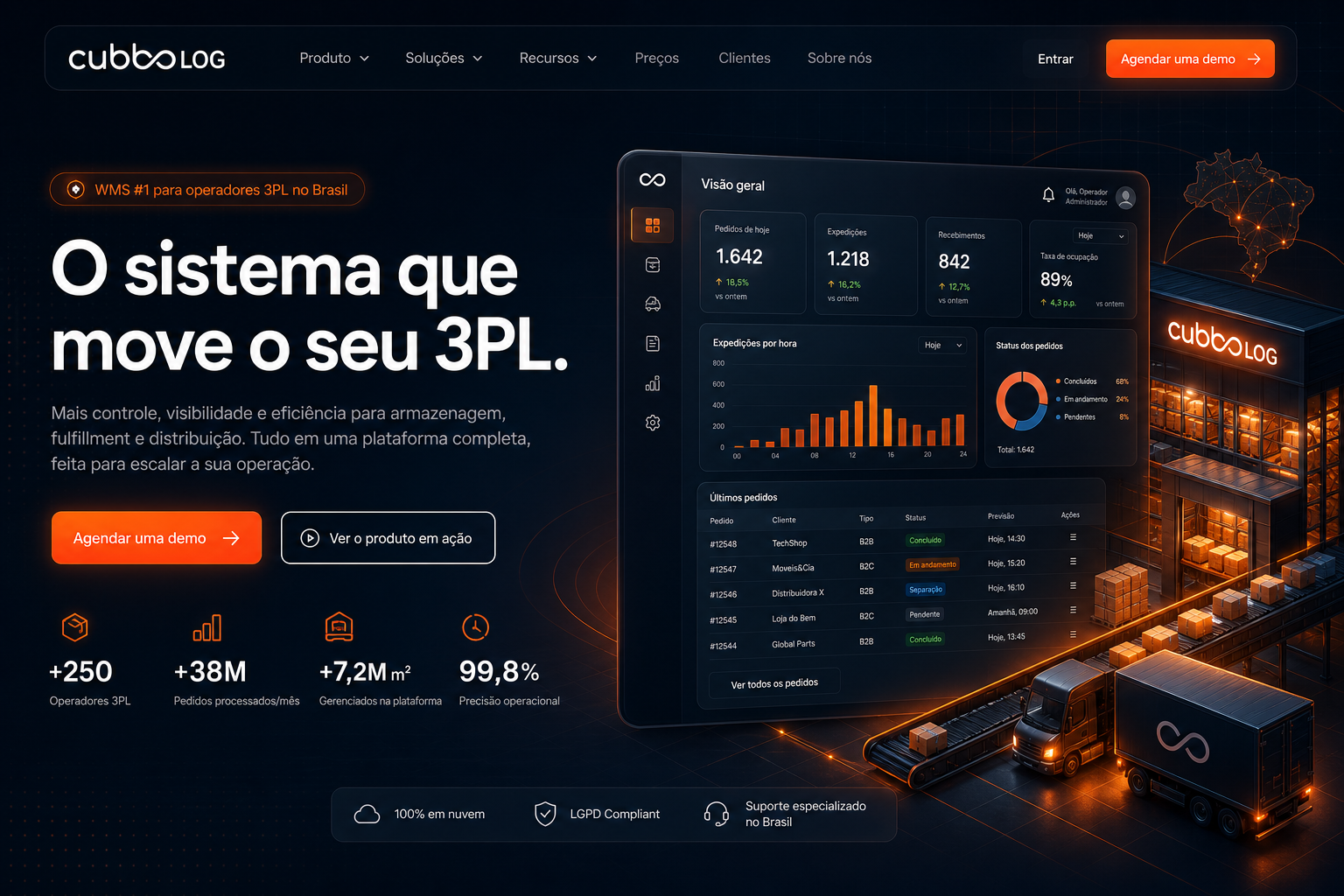 Painel cubboLOG em tema escuro com visão de logística 3PL