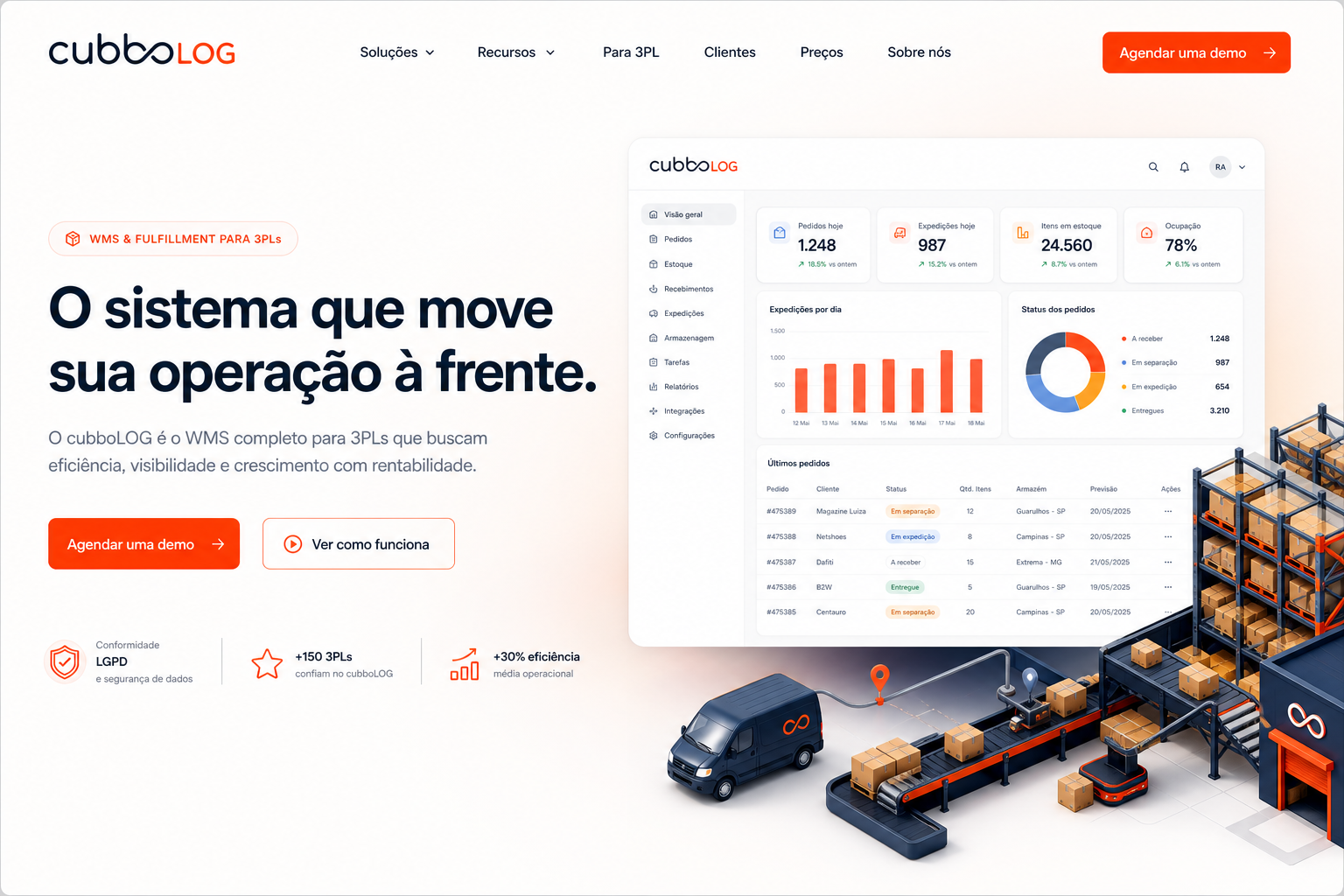 Dashboard cubboLOG — visão geral da operação em tema claro